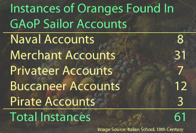 Orange Instances